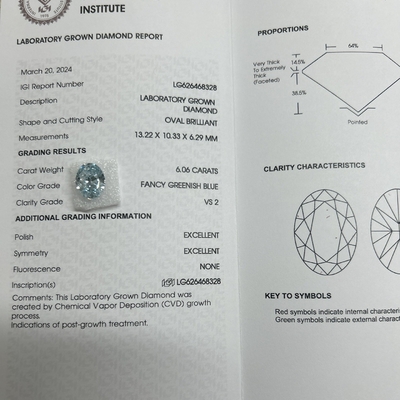 comprar 6Diamante de laboratorio de.06 quilates de lujo azul vivo OEM ODM online manufacture